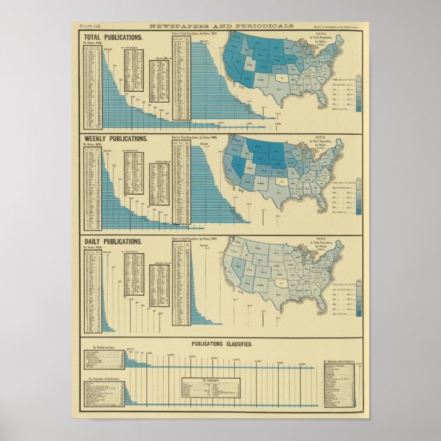 Veröffentlichungen Poster (Vorne)