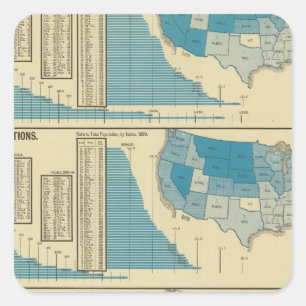 Veröffentlichungen Quadratischer Aufkleber