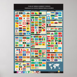 Verschiedene Minoritäre Poster