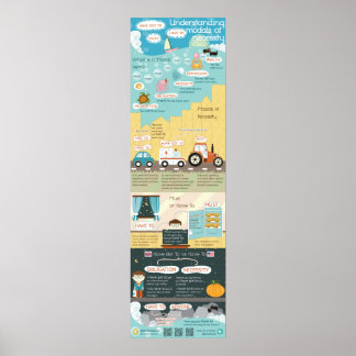 Verständnis der Modalitäten der Notwendigkeit: müs Poster