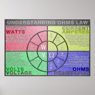 Verständnis von Ohms Law Pie Chart Poster