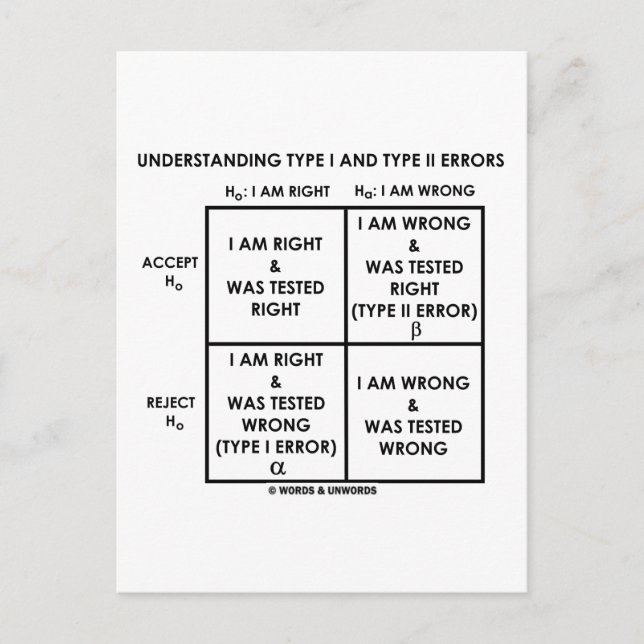 Verständnis von Typ-I- und Typ-II-Fehlerstatistike Postkarte (Vorderseite)