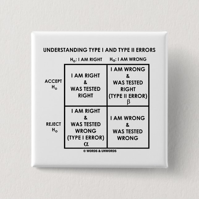 Verstehenart I und Art II Fehler-Statistiken Button (Vorderseite)