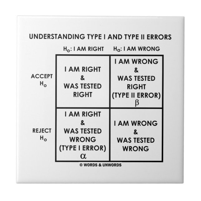 Verstehenart I und Art II Fehler-Statistiken Fliese (Vorderseite)