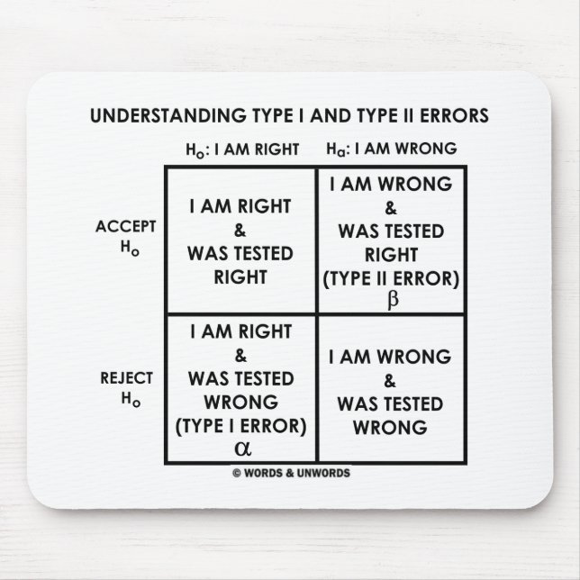 Verstehenart I und Art II Fehler-Statistiken Mousepad (Vorne)