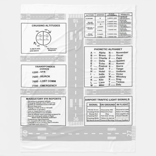 VersuchsKneeboard Fleece-Decke Fleecedecke (Vorderseite)