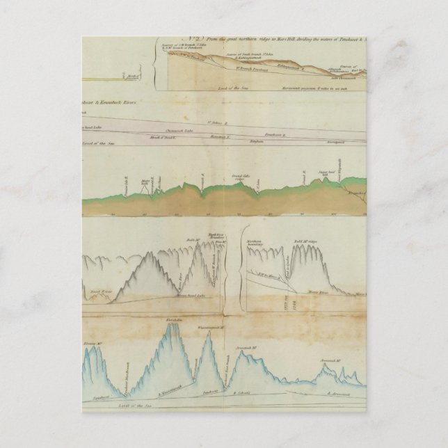 Vertikale Abschnitte beibehalten Postkarte (Vorderseite)