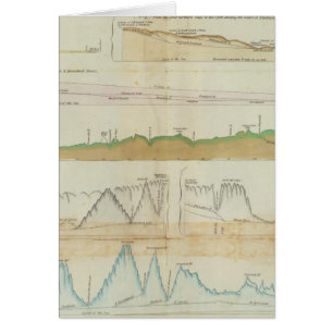 Vertikale Hauptabschnitte