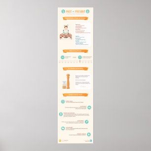 Verwenden der aktuellen Anweisung, um über die Ver Poster