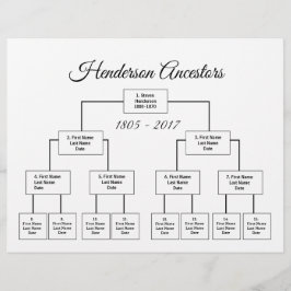 Vier Generationen Genealogische Übersicht Wählen S