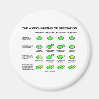 Vier Spezialisierungsmechanismen (Evolution) Magnet