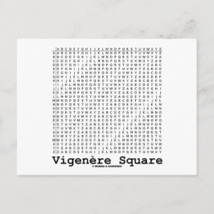 Vigenère Square (Kryptographie Tabula Rasa) Postkarte