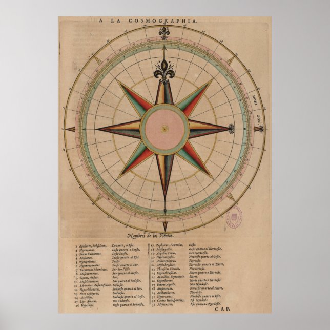 Vintag Compass Rose Diagramm (1664) Poster (Vorne)