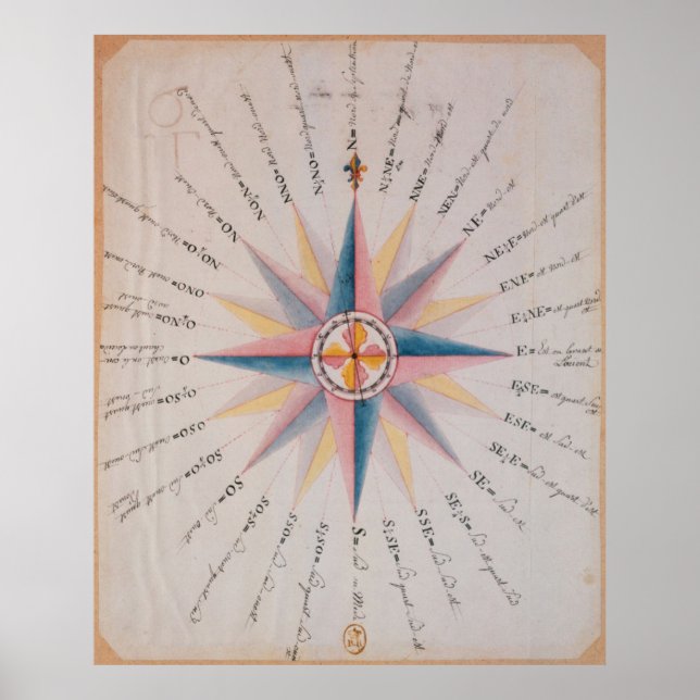 Vintag Compass Rose Diagramm (1773) Poster (Vorne)