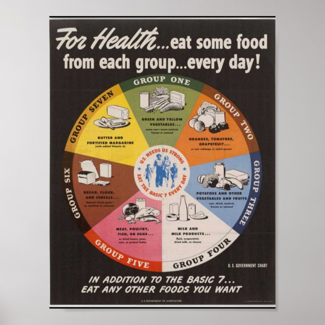 Vintag Food Pyramid Poster (Vorne)