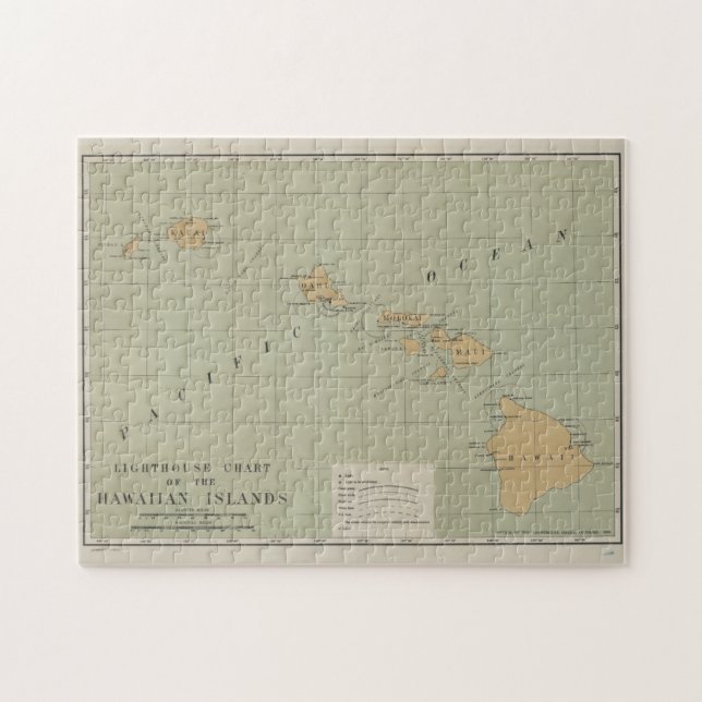 Vintag Lighthouse Map of Hawaii (1898) Puzzle (Horizontal)