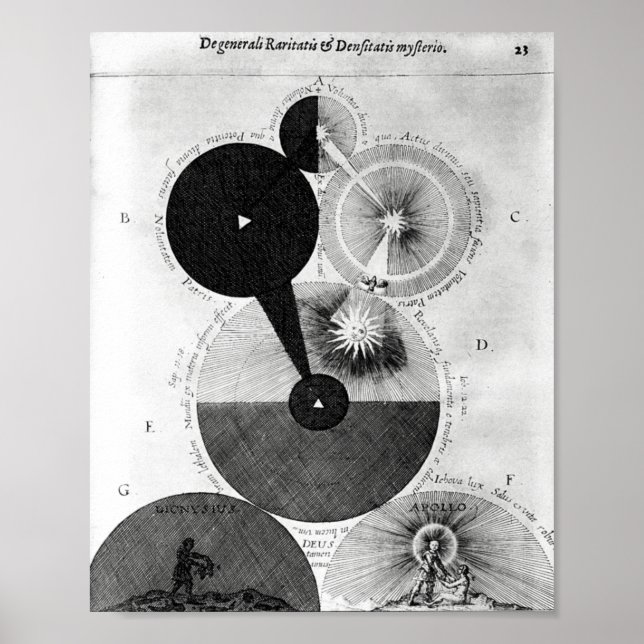 Vintage AlchemikalienIllustration Poster (Vorne)