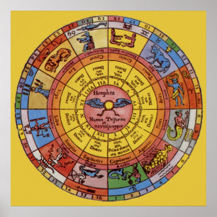 Vintage-antike Astrologie, Himmels-Zodiakus-Rad Poster