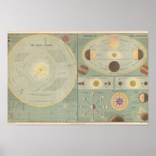 Vintage Art Solar System Map, Mondphasen, Diagramm Poster