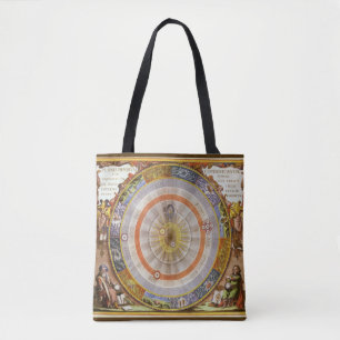 Vintage Astronomie Himmelswelt Kopernikanischer Pl