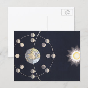 Vintage Astronomie, Phasen des Mondes mit der Erde Postkarte