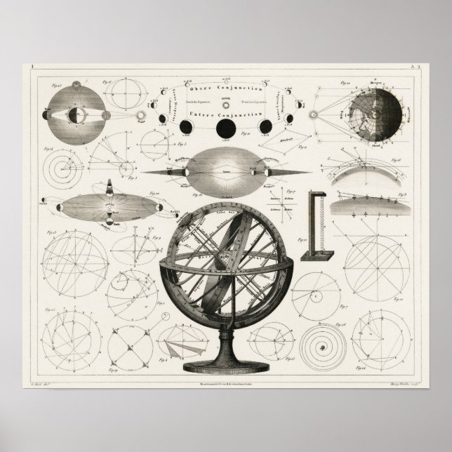 Vintage Astronomie Poster (Vorne)