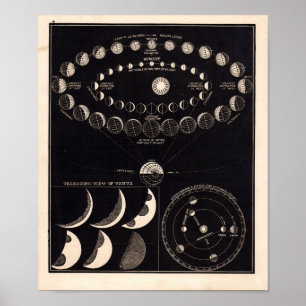 Vintage Astronomie Print #10 Poster