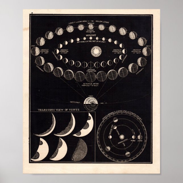 Vintage Astronomie Print #10 Poster (Vorne)