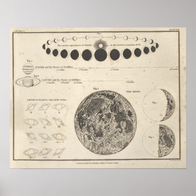 Vintage Astronomie Print #13 Celestial Chart Poster (Vorne)