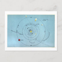 Vintage-Astronomische Karte der Planetenbahnen
