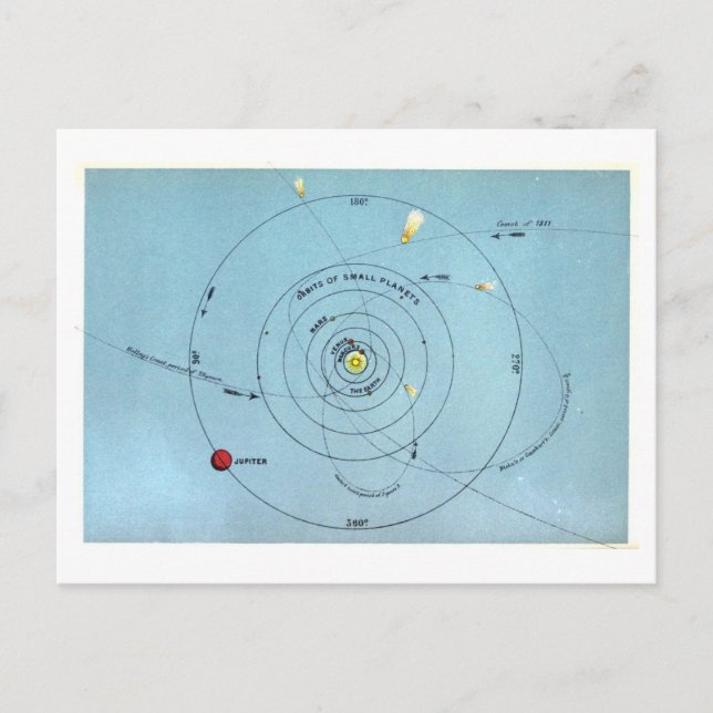 Vintage astronomische Übersicht der Planetenbahnen Postkarte (Vorderseite)