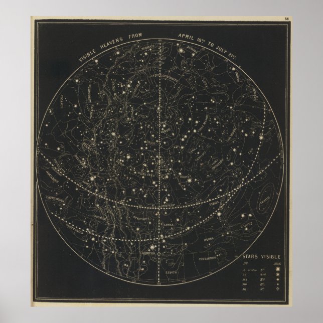 Vintage Astronomische und Himmelskarte (1850) Poster (Vorne)