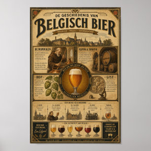 Vintage Belgian Beer Heritage Story Poster