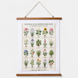 Vintage Botanische Pflanzenbestimmungstafel Wandteppich Mit Holzrahmen