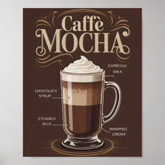 Vintage Caffe Mocha Recipe Kitchen Decor Poster