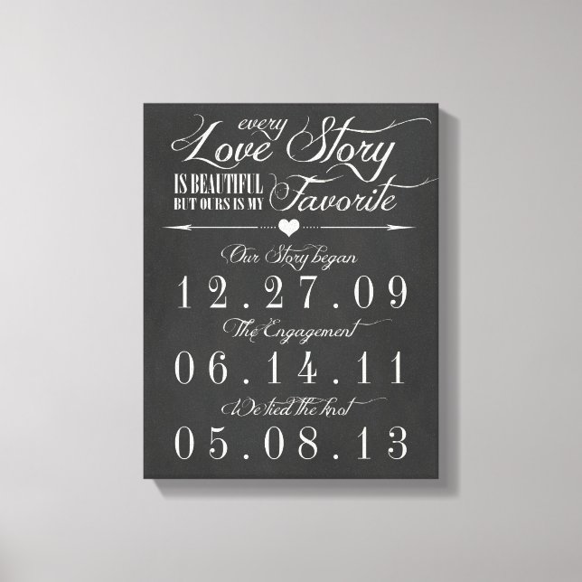Vintage Chalk Board Hochzeitstag Leinwand (Vorderseite)