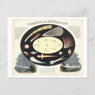 Vintage Comets und Aerolites Astronomisches Diagra Postkarte