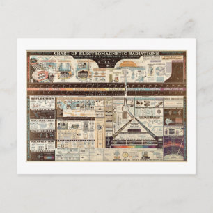 Vintage Darstellung elektromagnetischer Strahlung Postkarte