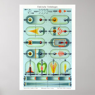 Vintage deutsche Stromabfälle Poster