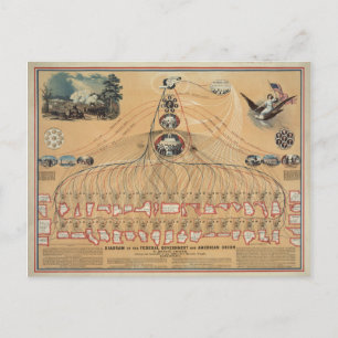 Vintage-Diagramm der Bundesregierung Postkarte