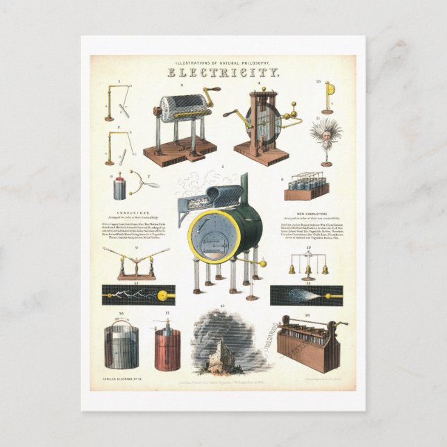 Vintage "Elektrizitätsbildung" Postkarte (Vorderseite)