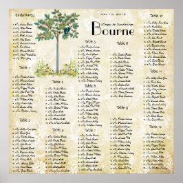 Vintage Fruchtbaum-Love-Vogelsitzkarte Poster