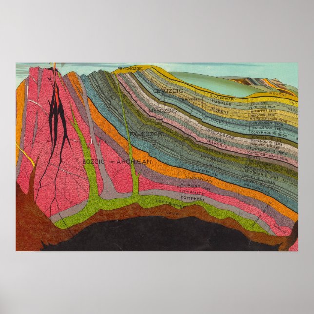 Vintage Geologie- und Meteorologiekarte (1893) Poster (Vorne)