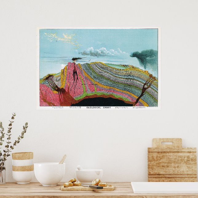 Vintage geologische Übersicht von 1893 Poster (Küche)