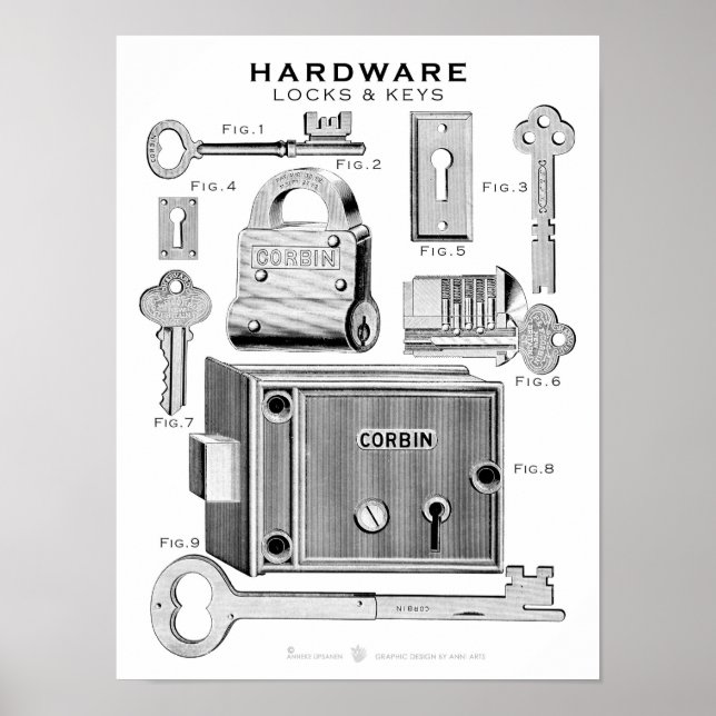Vintage Hardwareplakatschlüssel BW Poster (Vorne)