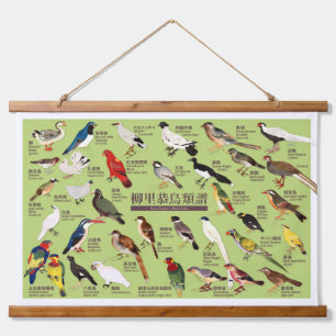 Vintage Japanische Vogelatlas-Illustration Wandteppich Mit Holzrahmen