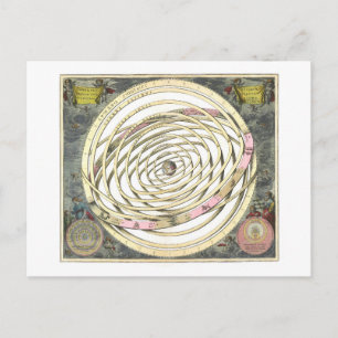 Vintage Karte 1660 Planetenbahnen