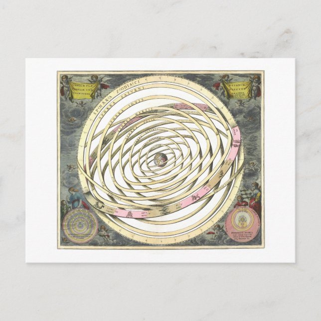 Vintage Karte 1660 Planetenbahnen (Vorderseite)