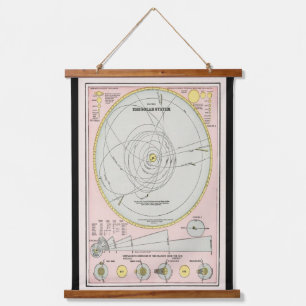 Vintage-Karte des Sonnensystems (1883) Wand Wandteppich Mit Holzrahmen