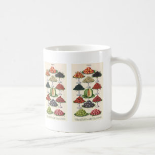Vintage Lebensmittel Obst auf Tabletts zum Caterin Tasse